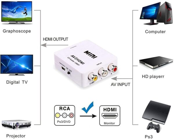 Av To Hdmi (4)