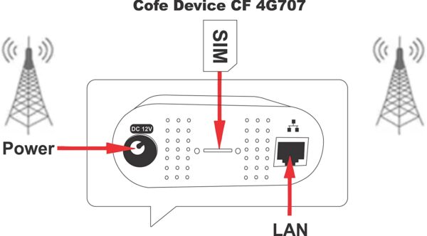 Cofe Modem (4)