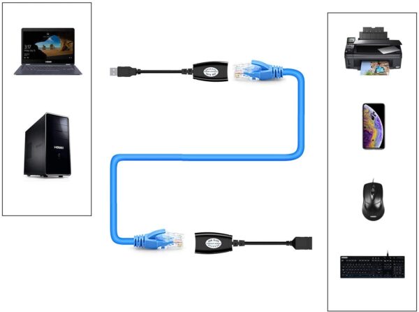 Usb Extension Adapter (3)